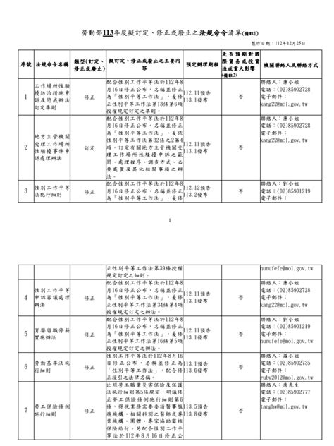 命令五大格式範例|一、 法規命令訂定、 修正、廢止 ( 參考範例如附件1)